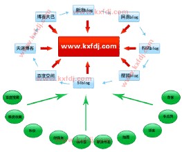 �齫��оƬ��Ƶ������ʱ�����ģ���̬�ġ�����ȡ��Ƕ���ʷ������...